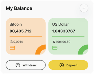 Lyndyn Wealthmere automated trading solution — dashboard overview